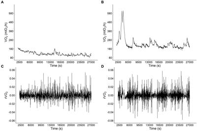 Impact of prolonged chronic social isolation stress on behavior and multifractal complexity of metabolic rate in Octodon degus